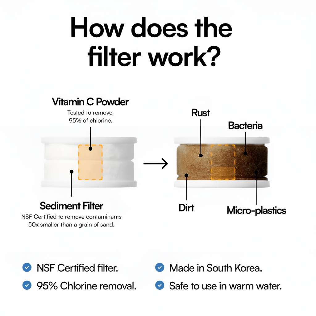 Ekol Filter | Your Best Skin Ever